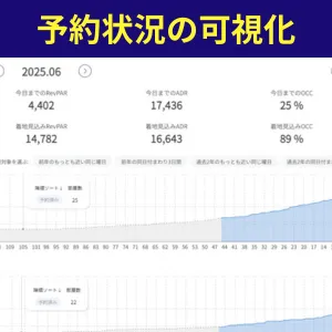 予約状況の可視化