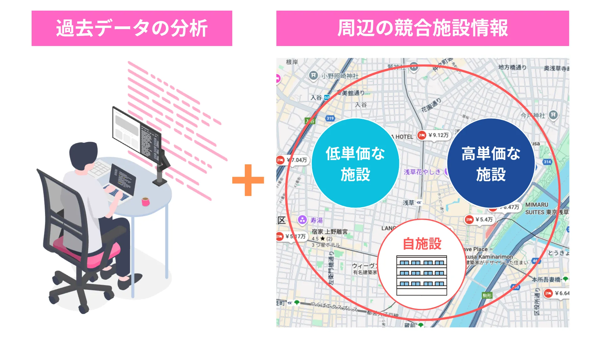 独自の需要予測のイメージ図