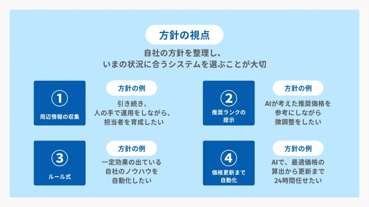 視点1　方針｜自社は何を解決したいのか