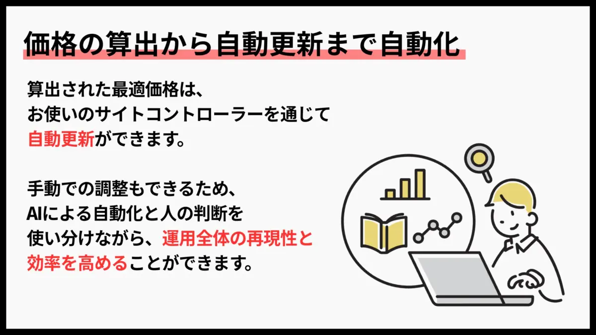 価格の算出から反映までを自動化