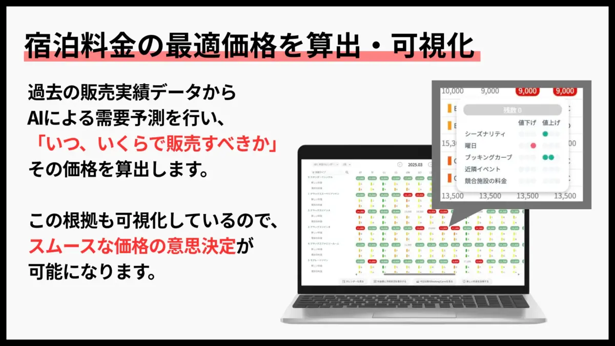 宿泊料金の最適価格を算出・可視化
