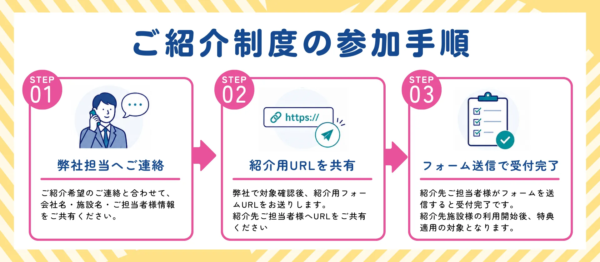 ご紹介制度の参加手順