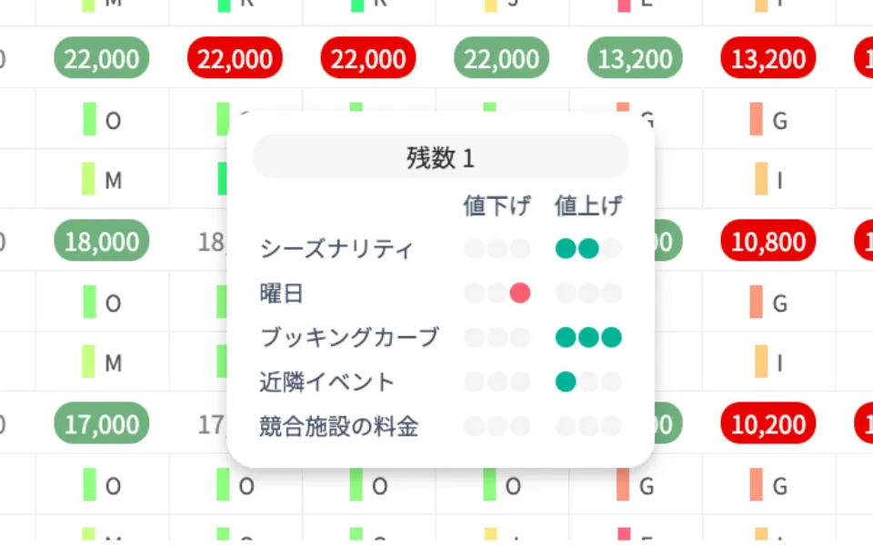 D+が推奨価格の判断根拠を可視化する画面
