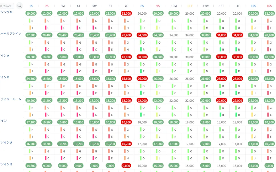D+がAIを活用して最適価格を算出する画面